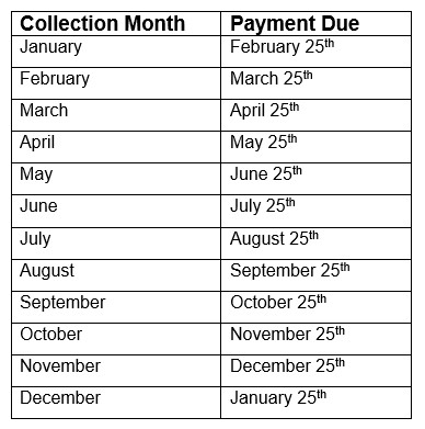 Hotel Tax Schedule